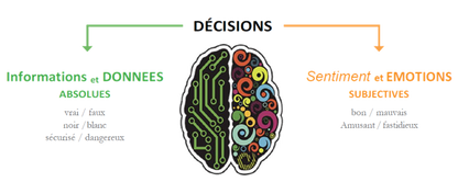 Perception des risques (BBS)